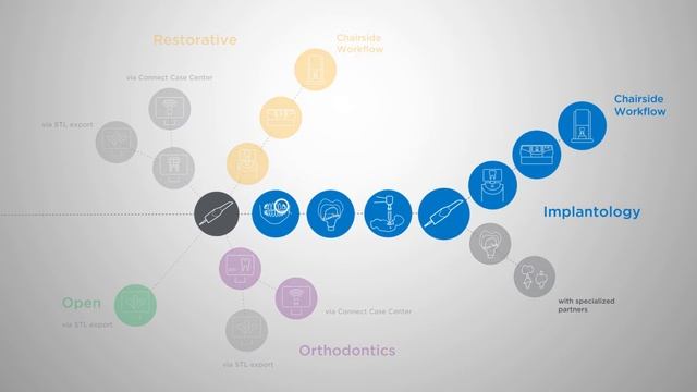 Primescan Chairside Workflow with CEREC смотреть онлайн