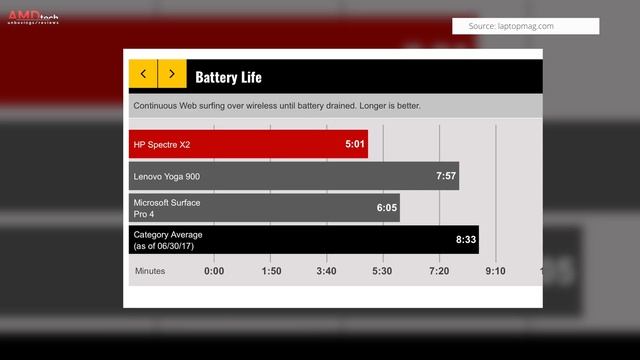 HP Spectre x2 (2017) Review: Better than the Surface Pro? смотреть онлайн