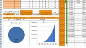 Как составить финансовый план за 10 минут