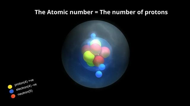 Atom Explained in Simple Terms смотреть онлайн