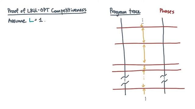 Proof of LRU OPT Competitiveness смотреть онлайн