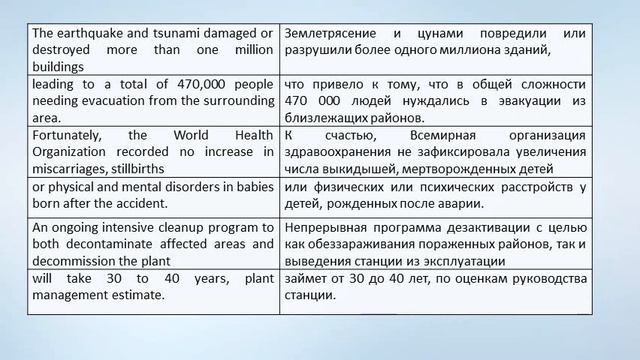 Unit 76 The Fukushima Nuclear Disaster смотреть онлайн