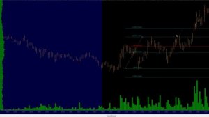 Торговля на чистом графике. Приносит легкую прибыль