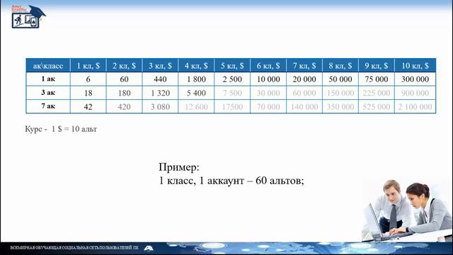 Альт КЛУБ, Альт КлаSSы, регистрация, пополнение счета смотреть онлайн