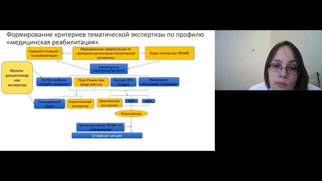 Клинический Институт Мозга