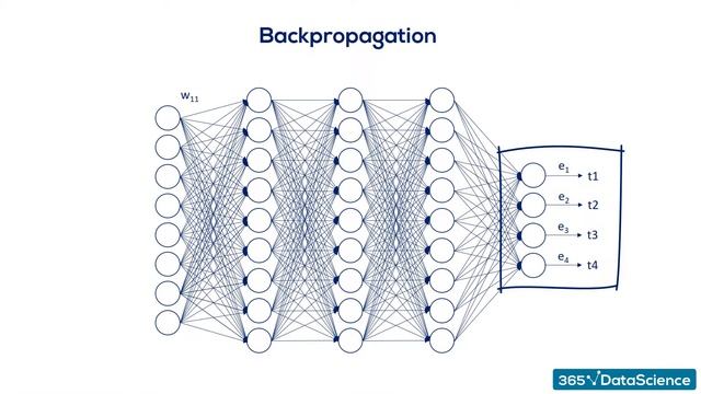 Backpropagation – The Math Behind Optimization смотреть онлайн
