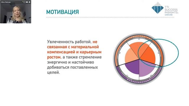 Вебинар: Управление талантами: EQ (Эмоциональный интеллект) смотреть онлайн