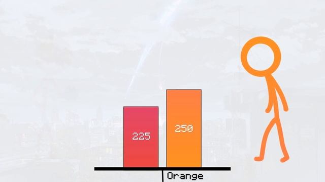 Animation Vs Minecraft Power Levels - Part-1