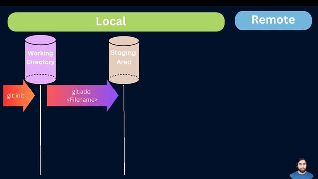 Decoding Git: A Deep Dive into its Internal Workings and Architecture смотреть онлайн