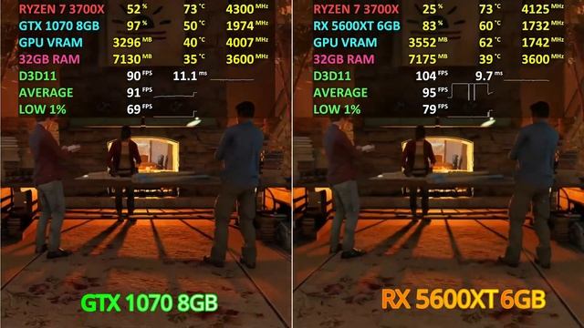GTX 1070 8GB vs. RX 5600XT 6GB - Test in 6 Games | 1080p смотреть онлайн