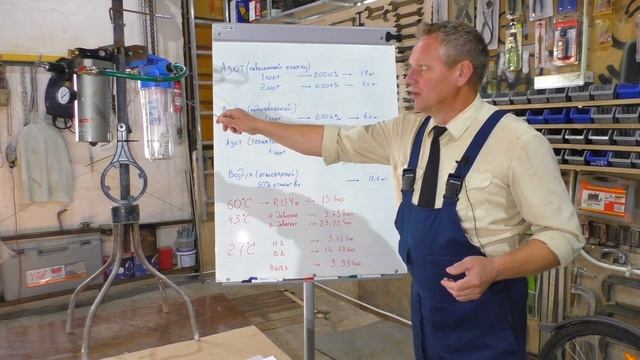 Кондиционер, Почему азот?#Pressure Testing Of The Air Conditioner With Nitrogen