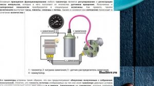 Что такое автомобильный тахометр? Понятие и принцип работы