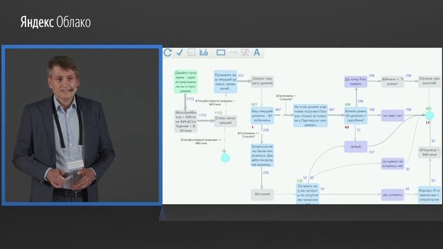 1. Свобода общения. Опыт внедрения AI-консультантов в крупном банке – Сергей Четвертаков смотреть онлайн
