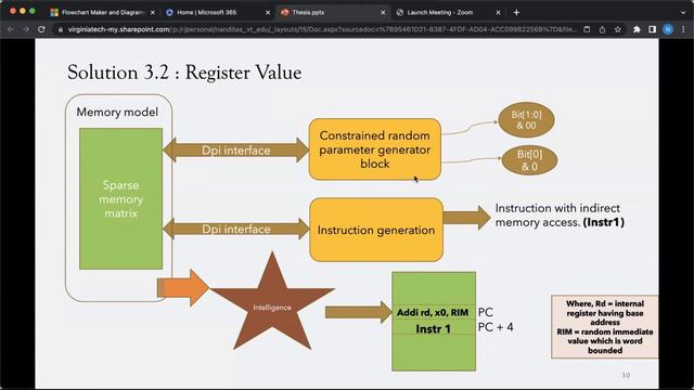 RISC Wisk: Unleashing the Power of Hardware Fuzzing on Software смотреть онлайн