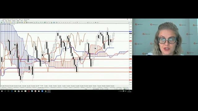 Татьяна Лейко. Обзор рынков FIBO Group 5 октября 2016 г. смотреть онлайн