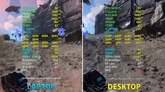 RTX 3070 Ti - Laptop Vs Desktop // Test In 9 Games | 1440p