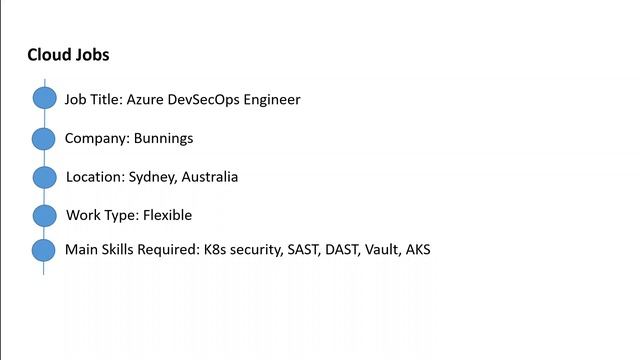 Job for Azure DevSecOps Engineer in Bunnings Sydney смотреть онлайн