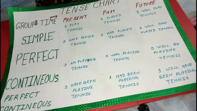 Tense Chart | Simple Tense Chart for Kids | Winter Break Home Work смотреть онлайн