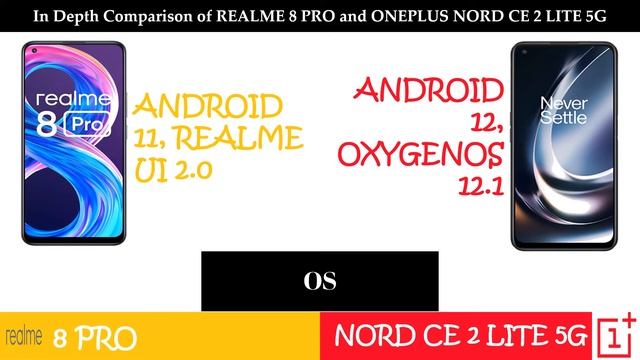 Realme 8 Pro vs Oneplus Nord Ce 2 Lite 5G - Which one to buy(Detailed Comparison) смотреть онлайн