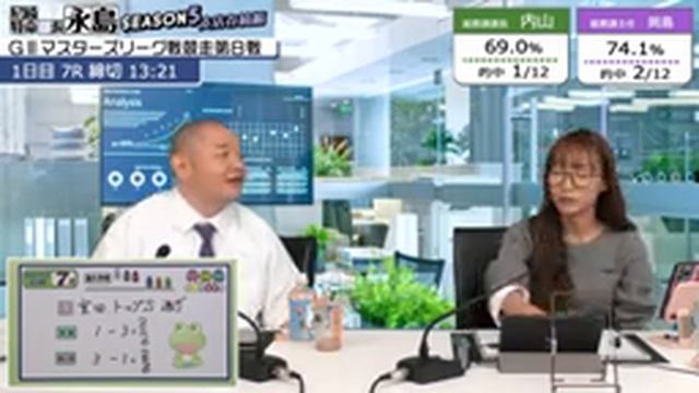 尼崎特命部長　永島 SEASON5　支店存続編　第8話【GⅢマスターズリーグ戦競走第8戦/1日目】内山信二＆岡島彩花 смотреть онлайн