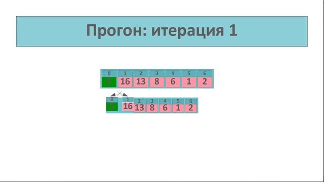 Алгоритмы и структуры данных 3. Сортировка вставками. смотреть онлайн