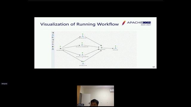 The architecture evolution of Apache DolphinScheduler - Lidong Dai смотреть онлайн