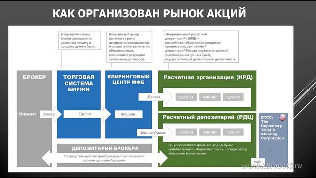 Санкт Петербургскя биржа Торговля смотреть онлайн