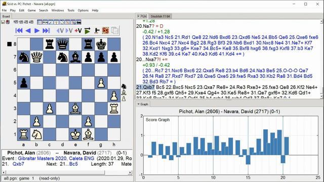 Pichot, Alan - Navara, David, Gibraltar Masters 2020, Round 9.8 смотреть онлайн
