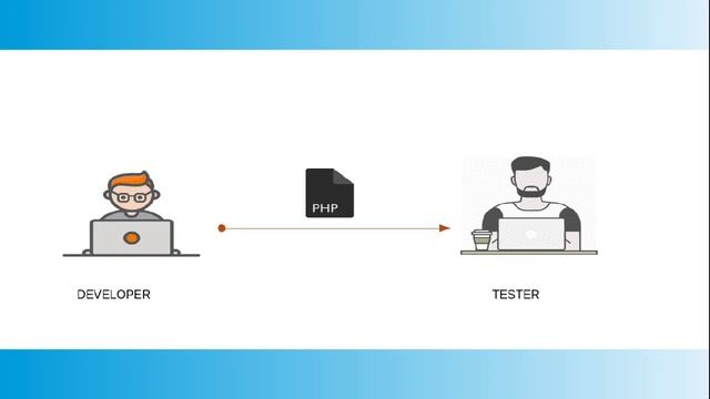 What is docker | How to install docker on Ubuntu 19.10 смотреть онлайн