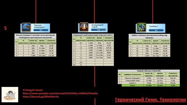 Технологии. Героический Гимн смотреть онлайн