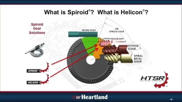What is Spiroid? - Advanced Gear Solution смотреть онлайн