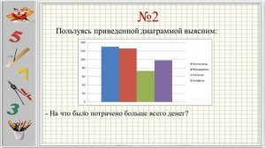 Столбчатые и круговые диаграммы