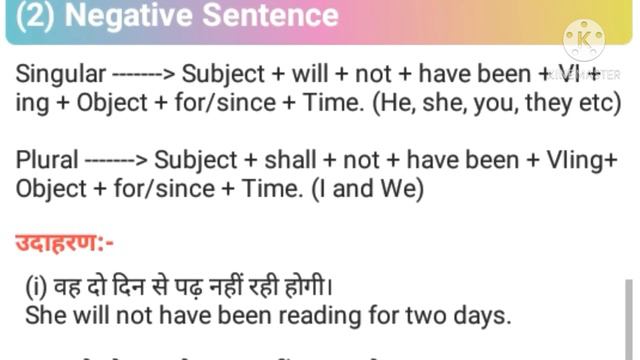 Future Perfect Continuous Tense | Future Affirmative Sentence |Future Negative Sentence | IN Hindi смотреть онлайн