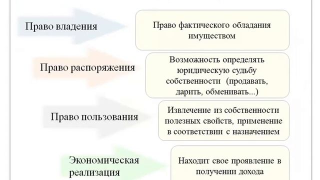 Тема 3 Собственность и социально экономический строй смотреть онлайн