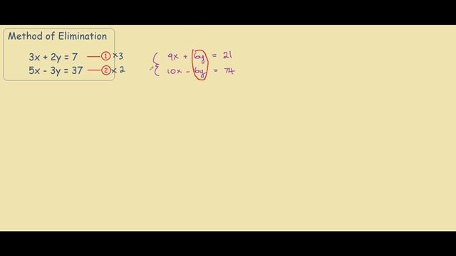 Method of Elimination Steps to Solve Simultaneous Equations смотреть онлайн