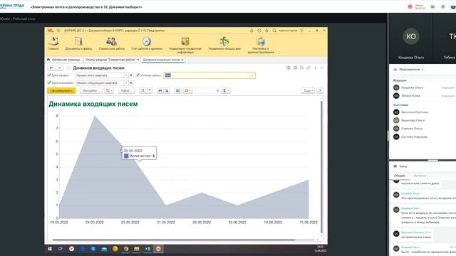 Электронная почта и делопроизводство в программе 1С: Документооборот смотреть онлайн