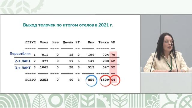 Круглый стол по теме животноводства смотреть онлайн