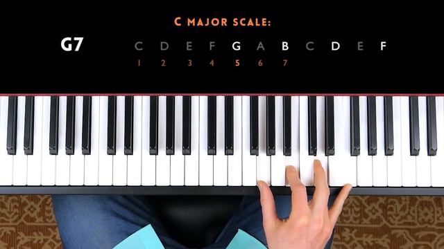 Jazz Piano In 20 Minutes
