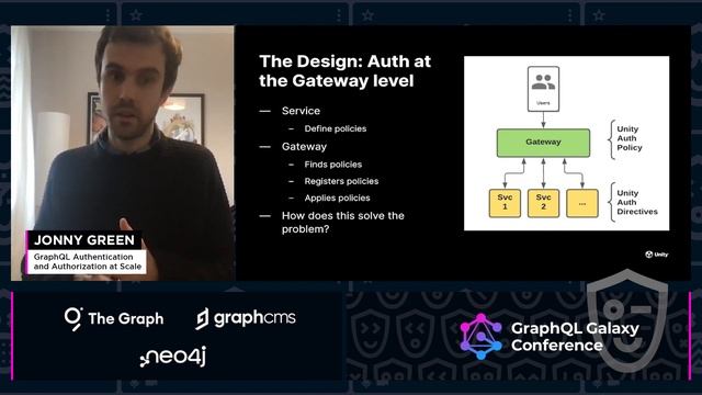 GraphQL Authentication and Authorization at Scale - Jonny Green, GraphQL Galaxy 2021 смотреть онлайн