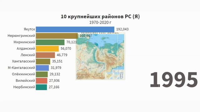 крупнейшие районы Якутии | население на севере смотреть онлайн