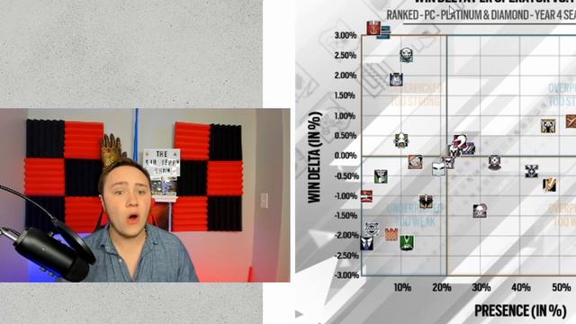 The Worst Yet Best Defender in Siege is.... смотреть онлайн