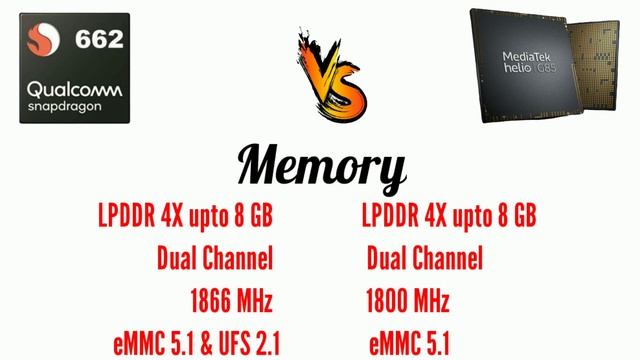 Snapdragon 662 vs Helio G85 full comparison ?| Mediatek Helio G85 vs Snapdragon 662 which is best?? смотреть онлайн