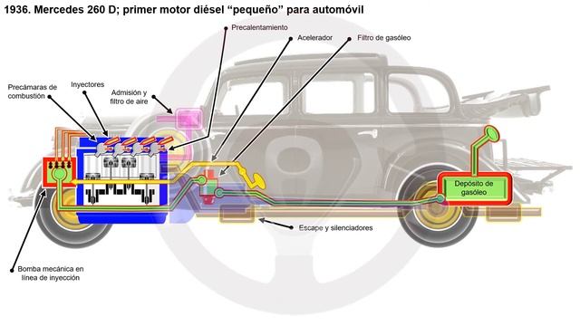 El motor diésel de automóvil desde el inicio al final (2/8) смотреть онлайн