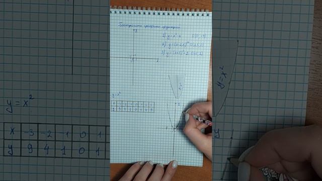Построение графиков функций с помощью шаблона смотреть онлайн