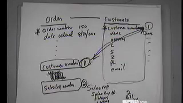 Introduction to Relational Databases смотреть онлайн