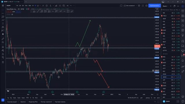 Energy (NRG), Bank of America (BAC), Enphase (ENPH) и др - цели по Американским акциям смотреть онлайн