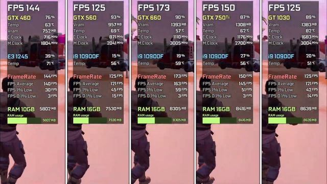 GTX 460 vs GTX 560 vs GTX 660 vs GTX 750 Ti vs GT 1030 in Fortnite смотреть онлайн