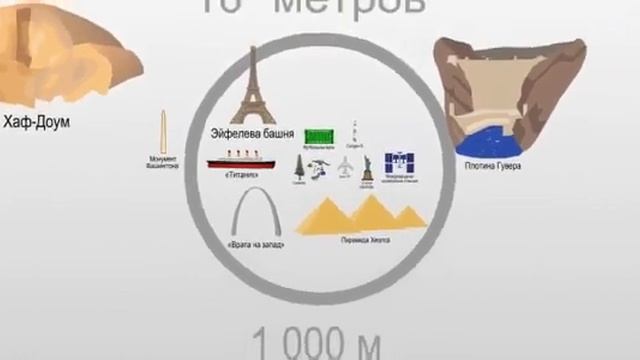 От планковской длины до размера Вселенной. От размера субатомных частиц до размера Вселенной смотреть онлайн
