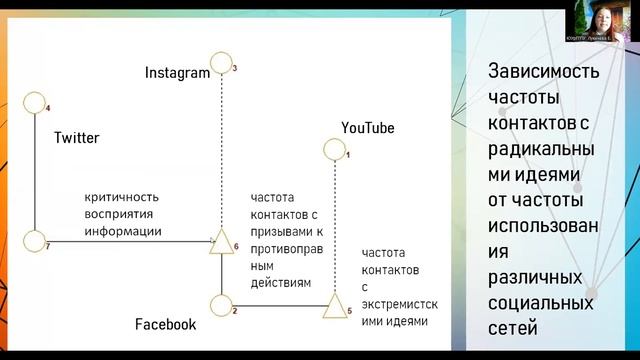 Онлайн-митап по организации работы с молодежью 2022 смотреть онлайн