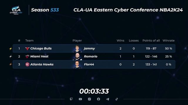 2023.10.28 ► СLA-UA Eastern Cyber Conference смотреть онлайн